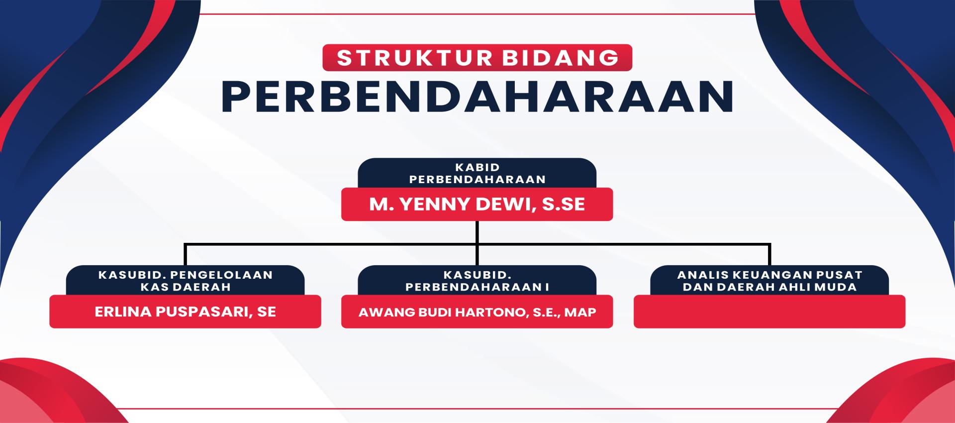 Bidang Perbendaharaan